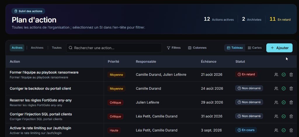 Plan d’action