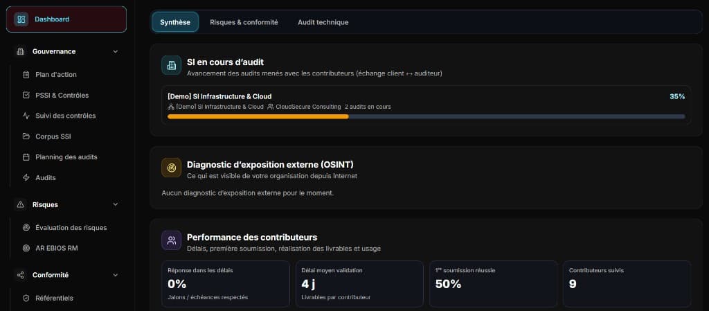 Dashboard CyberView — vue Synthèse avec audits en cours et performance des contributeurs